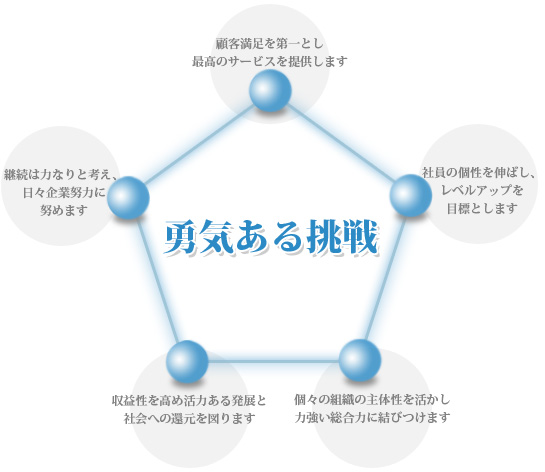 企業理念
